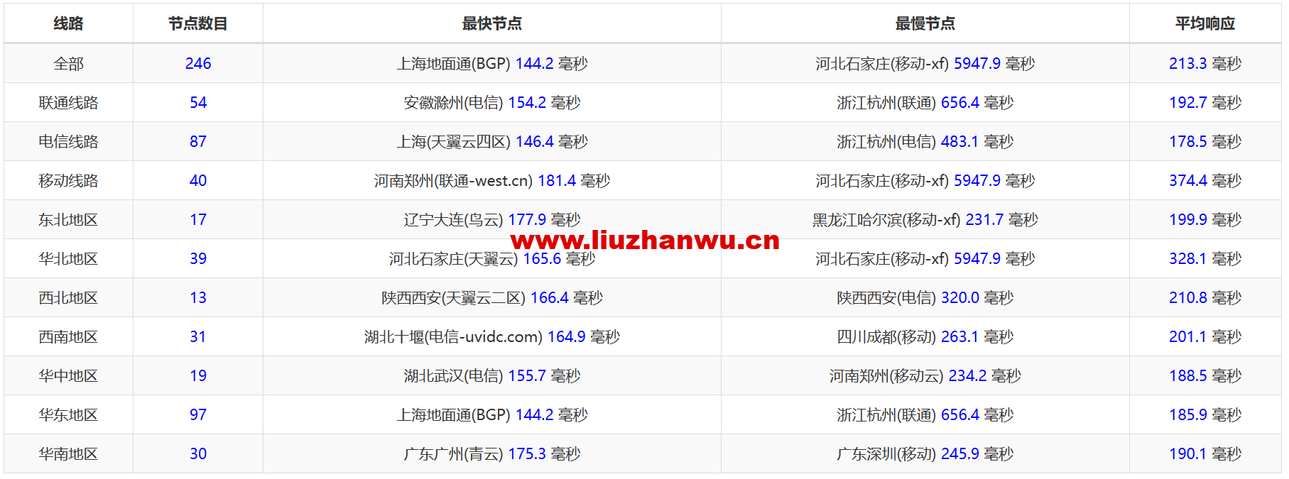 1678432808-ZJCP20230307215142 1678432808-ZJCP20230307215142