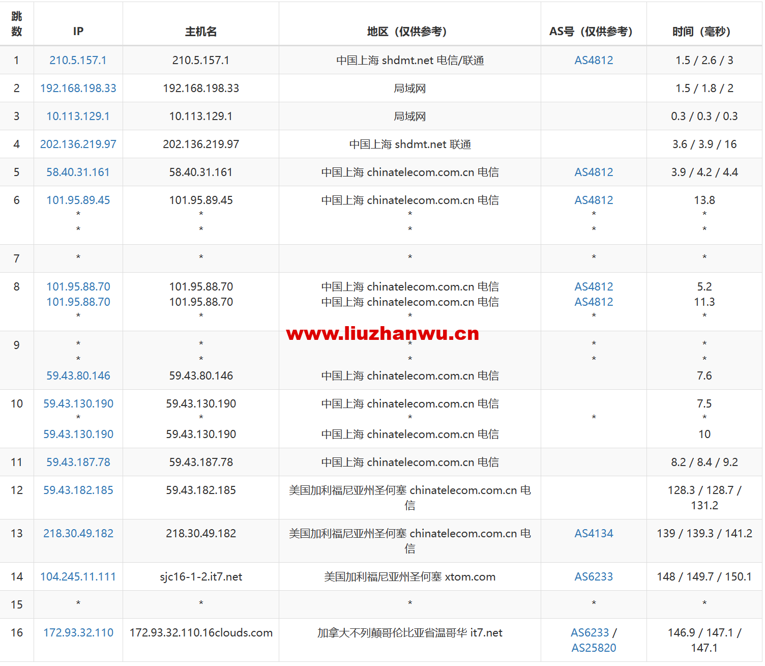 1678432828-去程电信