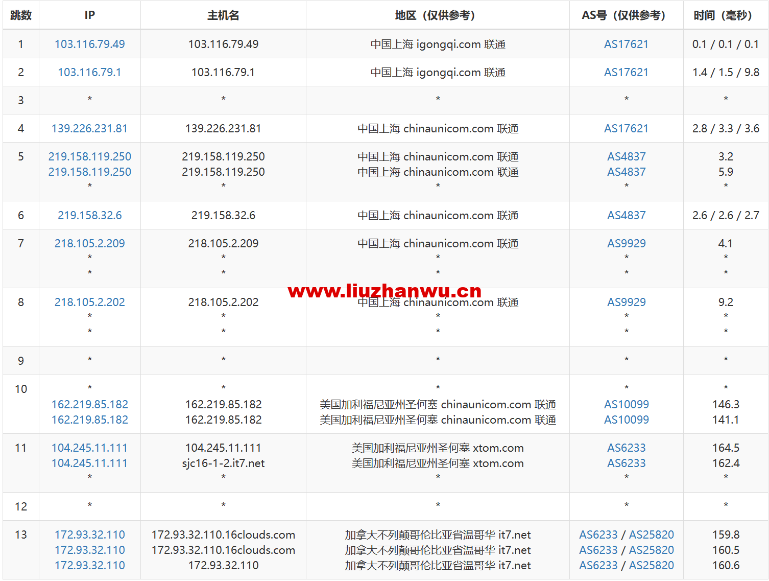 1678432830-去程联通