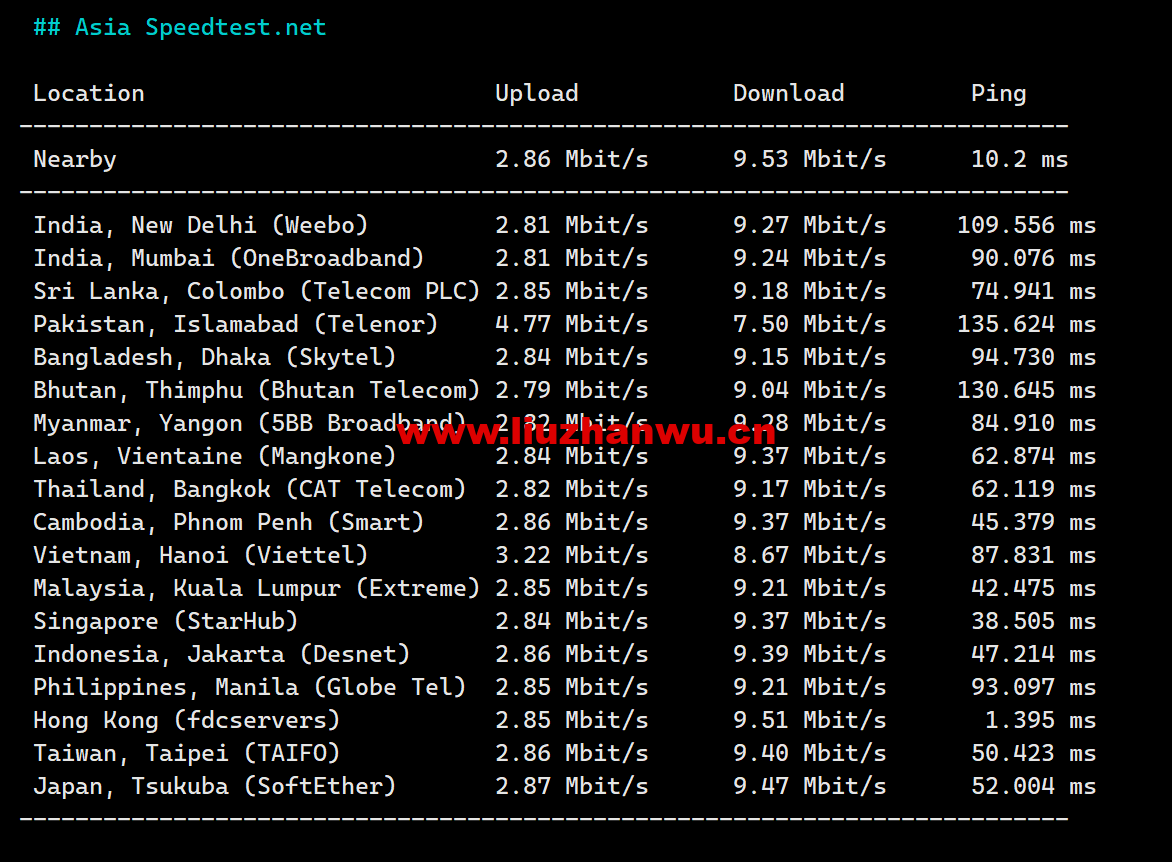 1681219130-Asia-Speedtest.net_ 1681219130-Asia-Speedtest.net_