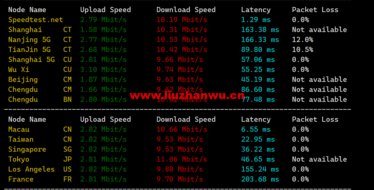 1681219144-speedtest 1681219144-speedtest