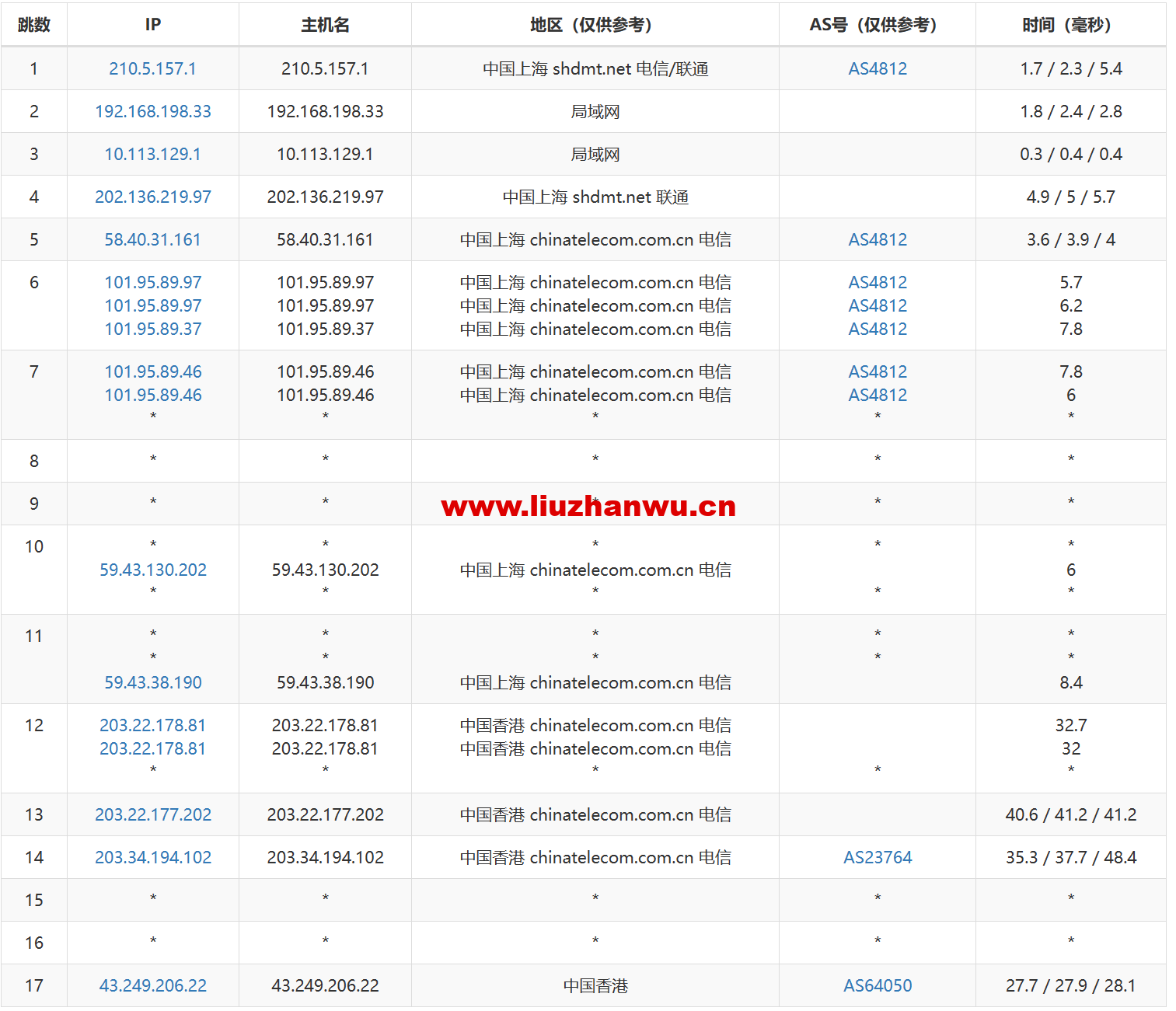 1681219172-去程电信