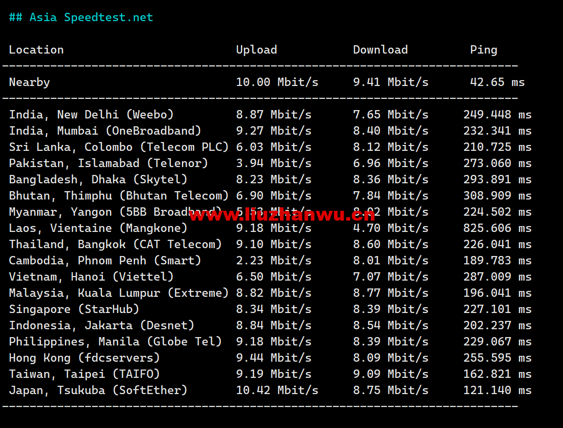 1683556056-Asia-Speedtest.net_