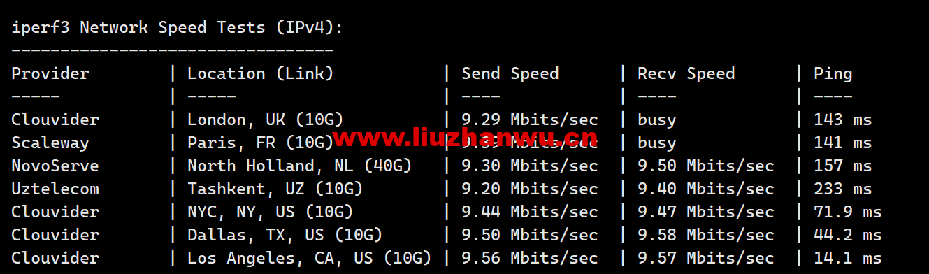 1683556061-iperf3