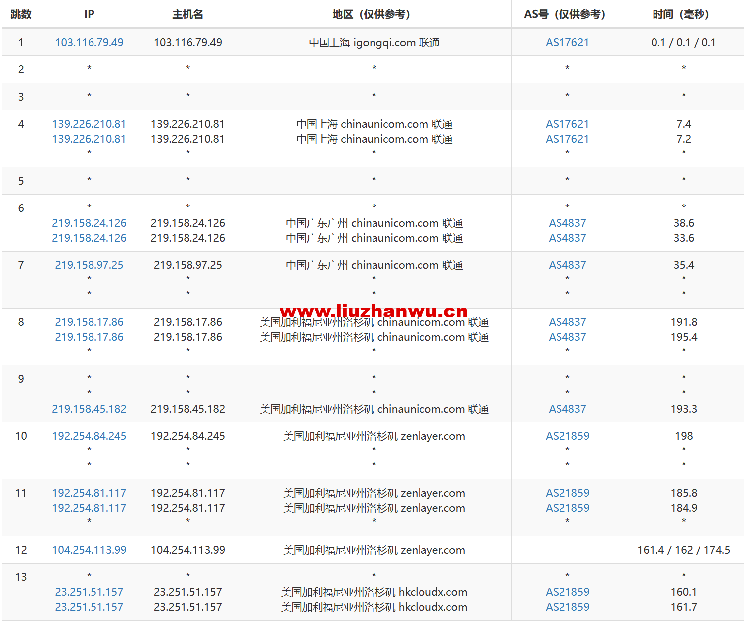 1683556084-去程联通