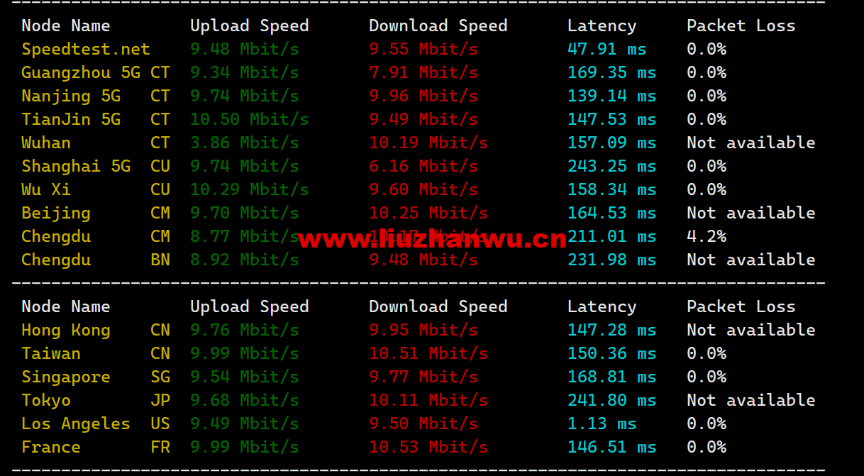 1683556277-speedtest