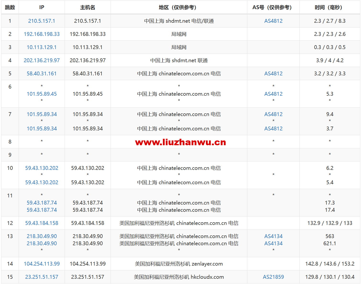 1683556418-去程电信
