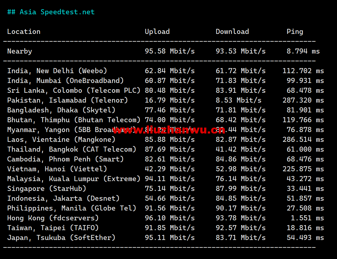 1684311039-Asia-Speedtest.net_ 1684311039-Asia-Speedtest.net_