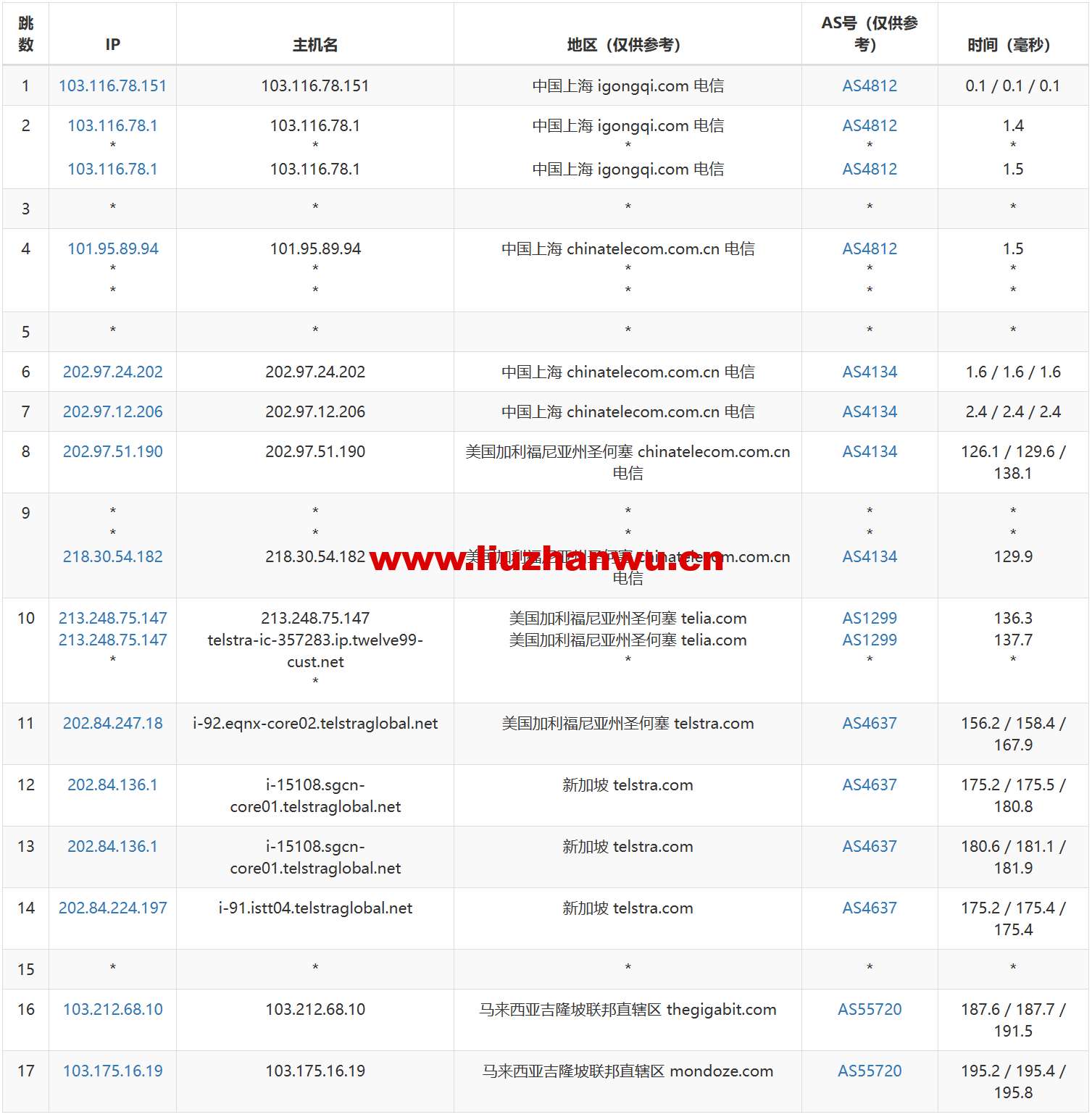 1686233006-去程电信