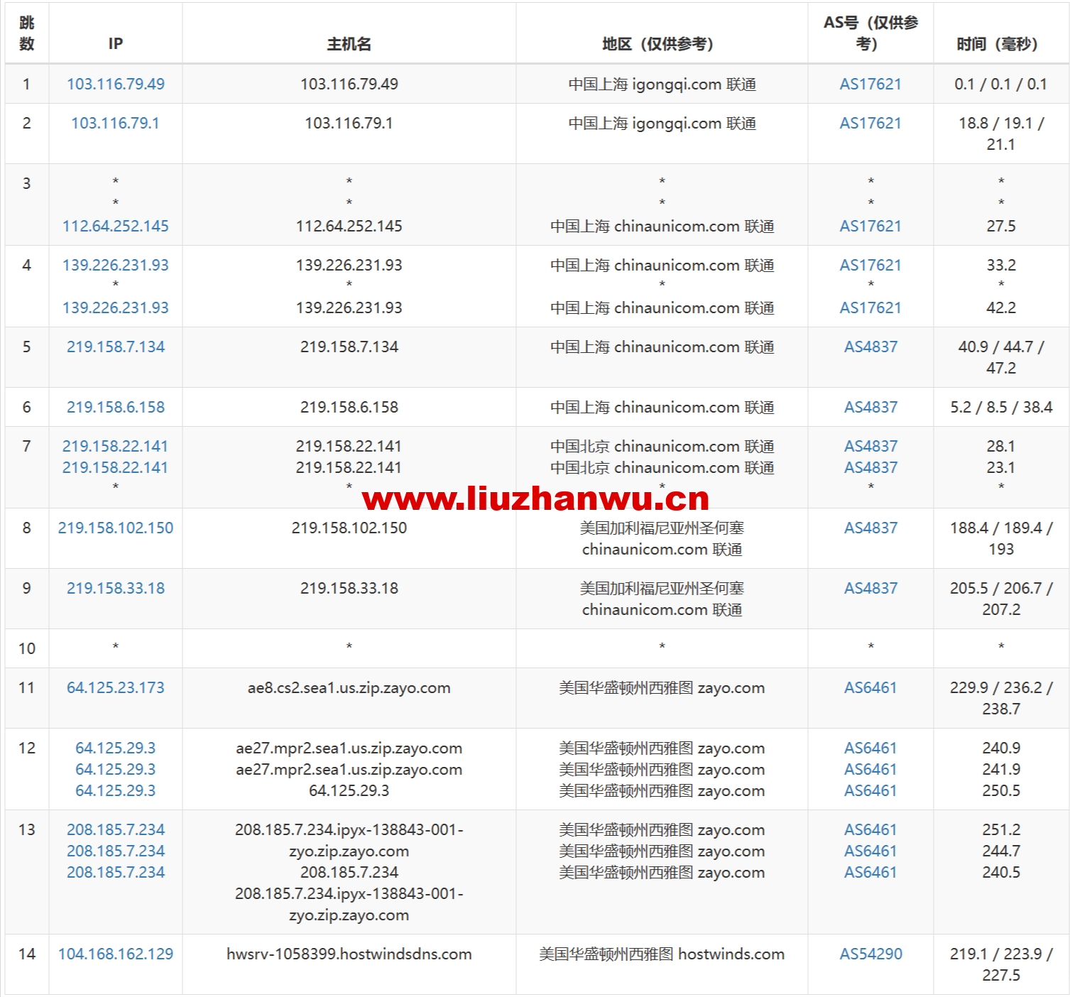 1686268945-去程联通
