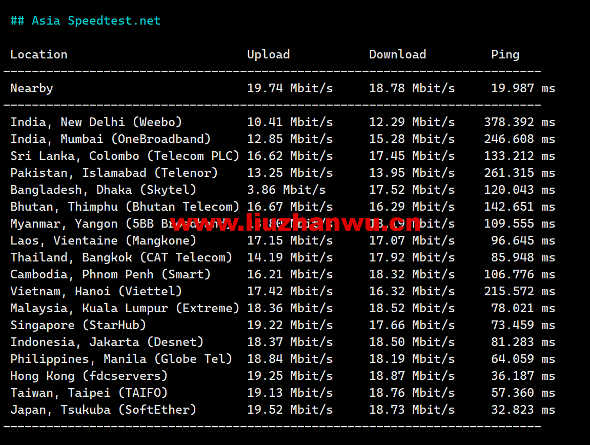 1686750697-Asia-Speedtest.net_ 1686750697-Asia-Speedtest.net_