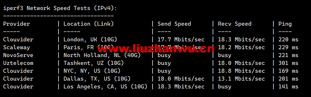 1686750701-iperf3 1686750701-iperf3