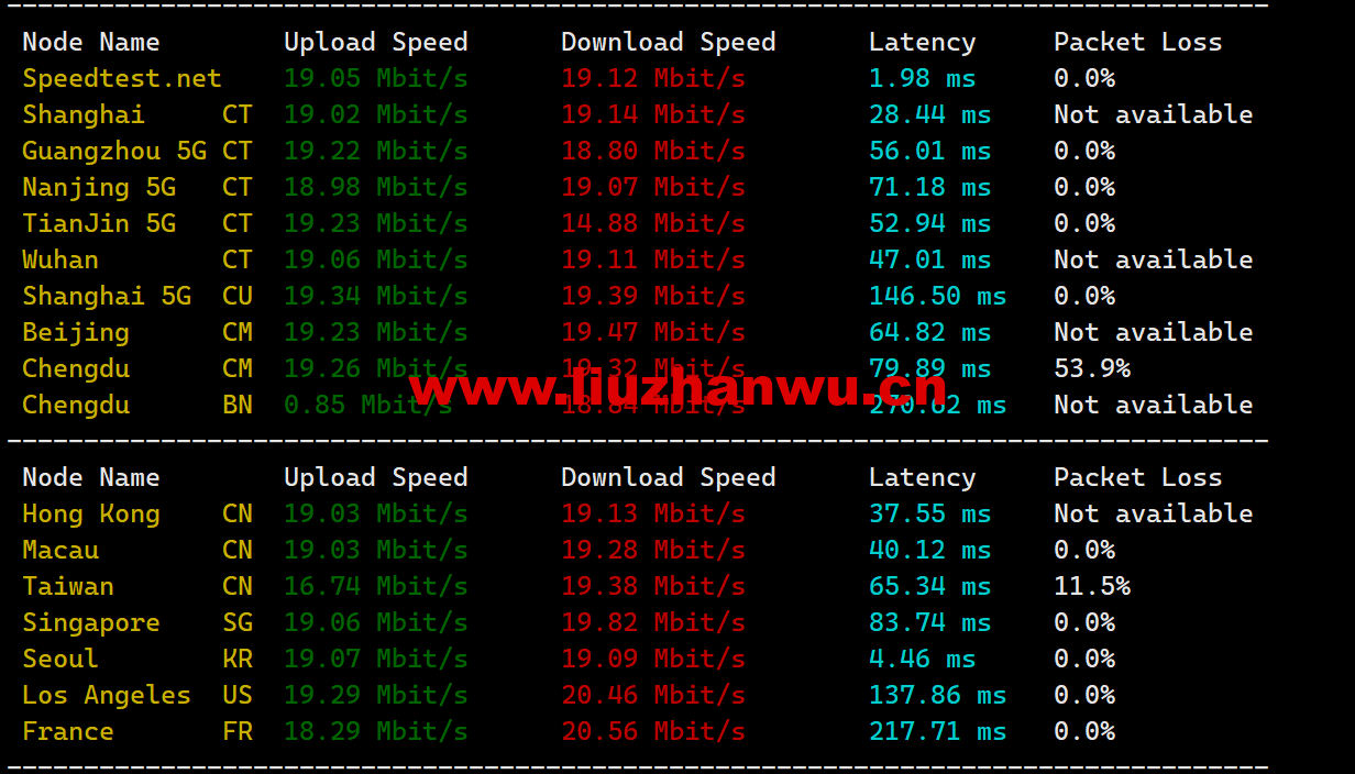 1686750704-speedtest 1686750704-speedtest