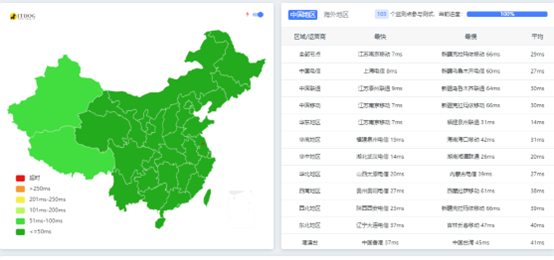 莱卡云:镇江电信弹性云服务器,2核/4G/50GB硬盘/10-30Mbps带宽,58.00元/月起 20 1698330506 lcayun5