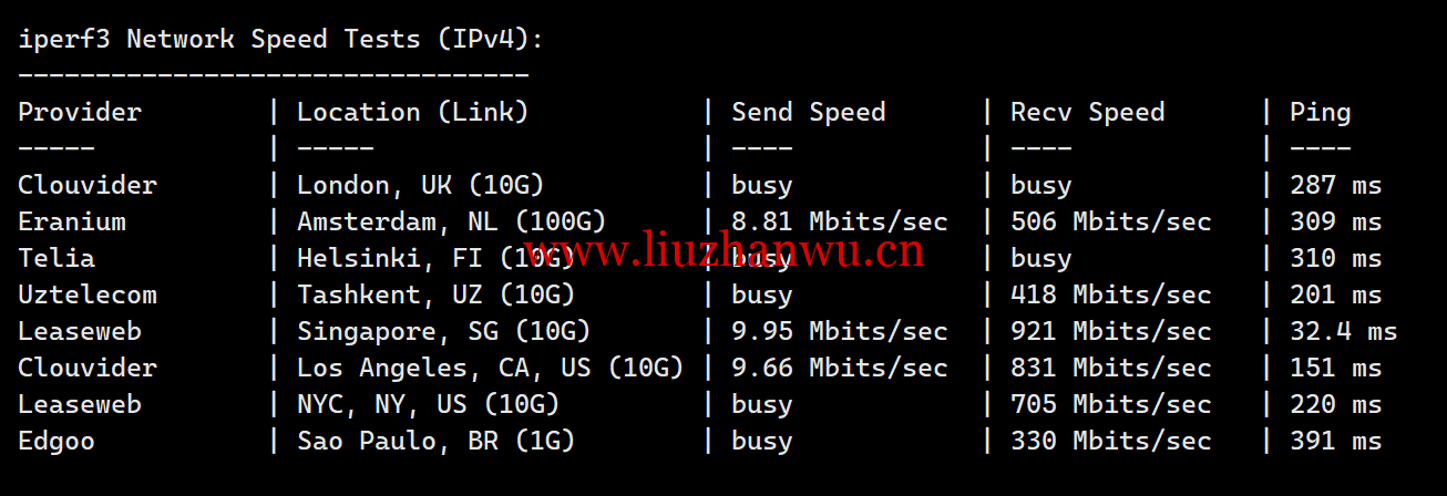 1716386932-1716386932-iperf3 1716386932-1716386932-iperf3