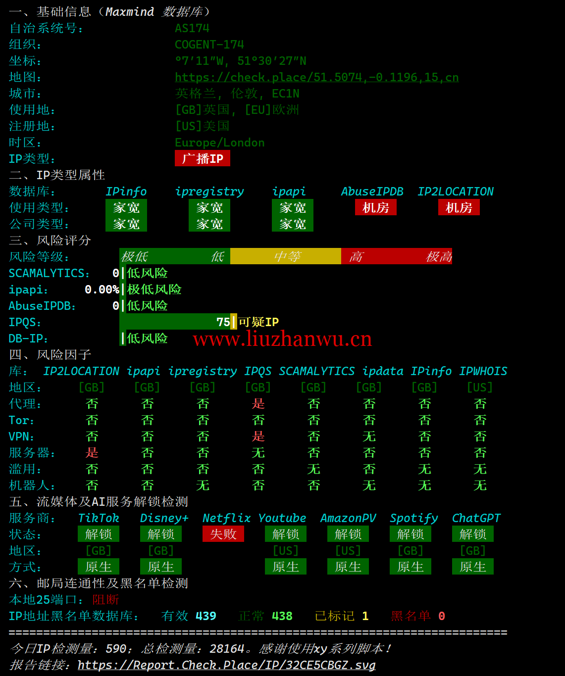 1719065802-1719065802-IP质量体检 1719065802-1719065802-IP质量体检