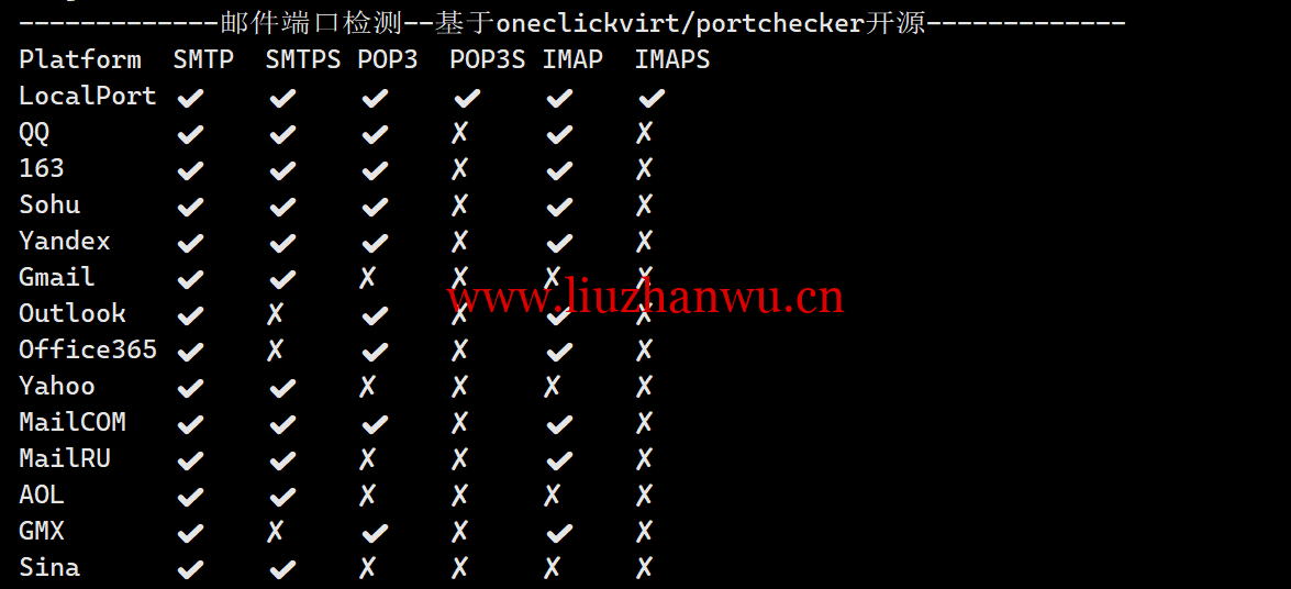 1719065858-1719065858-邮件端口检测 1719065858-1719065858-邮件端口检测