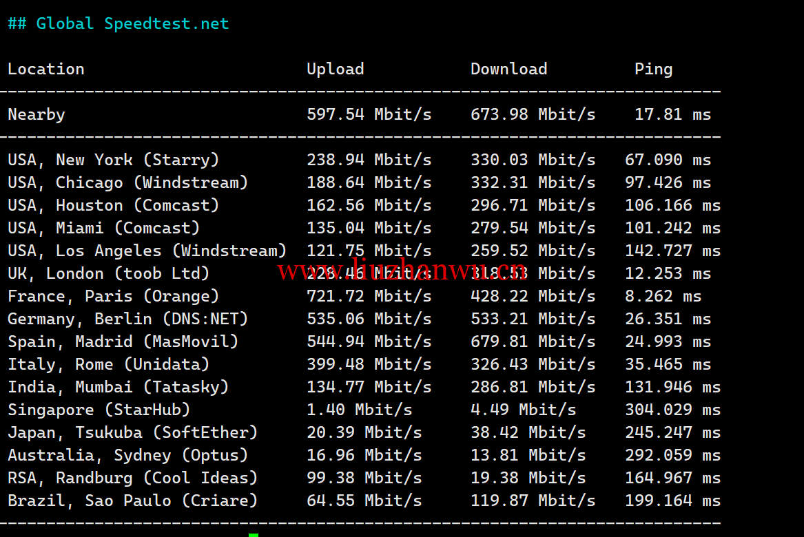 1719065899-1719065899-Global-Speedtest.net_ 1719065899-1719065899-Global-Speedtest.net_