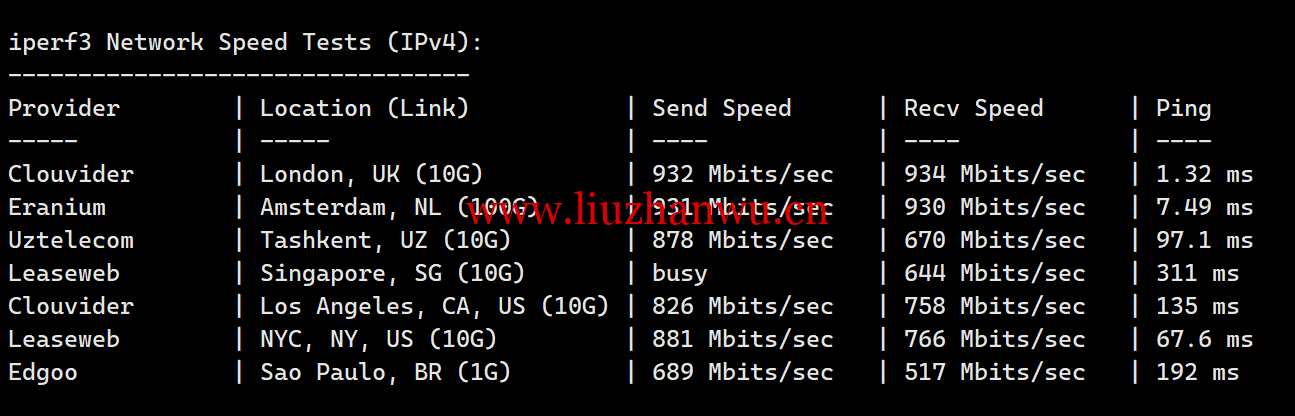 1719065920-1719065920-iperf3 1719065920-1719065920-iperf3