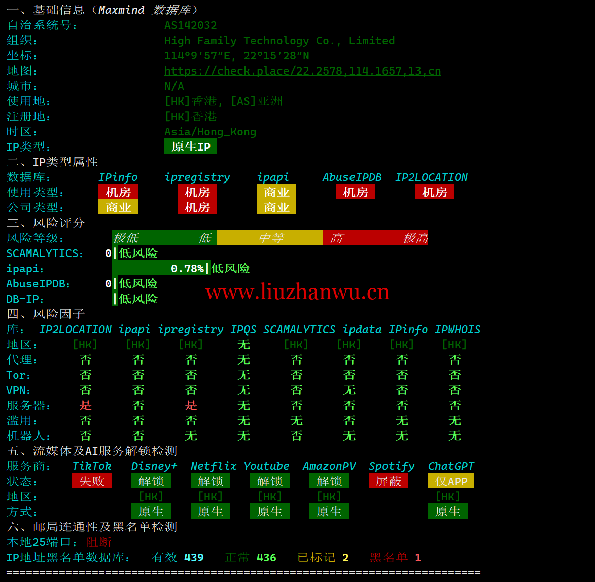 1719499737-1719499737-IP质量体检 1719499737-1719499737-IP质量体检