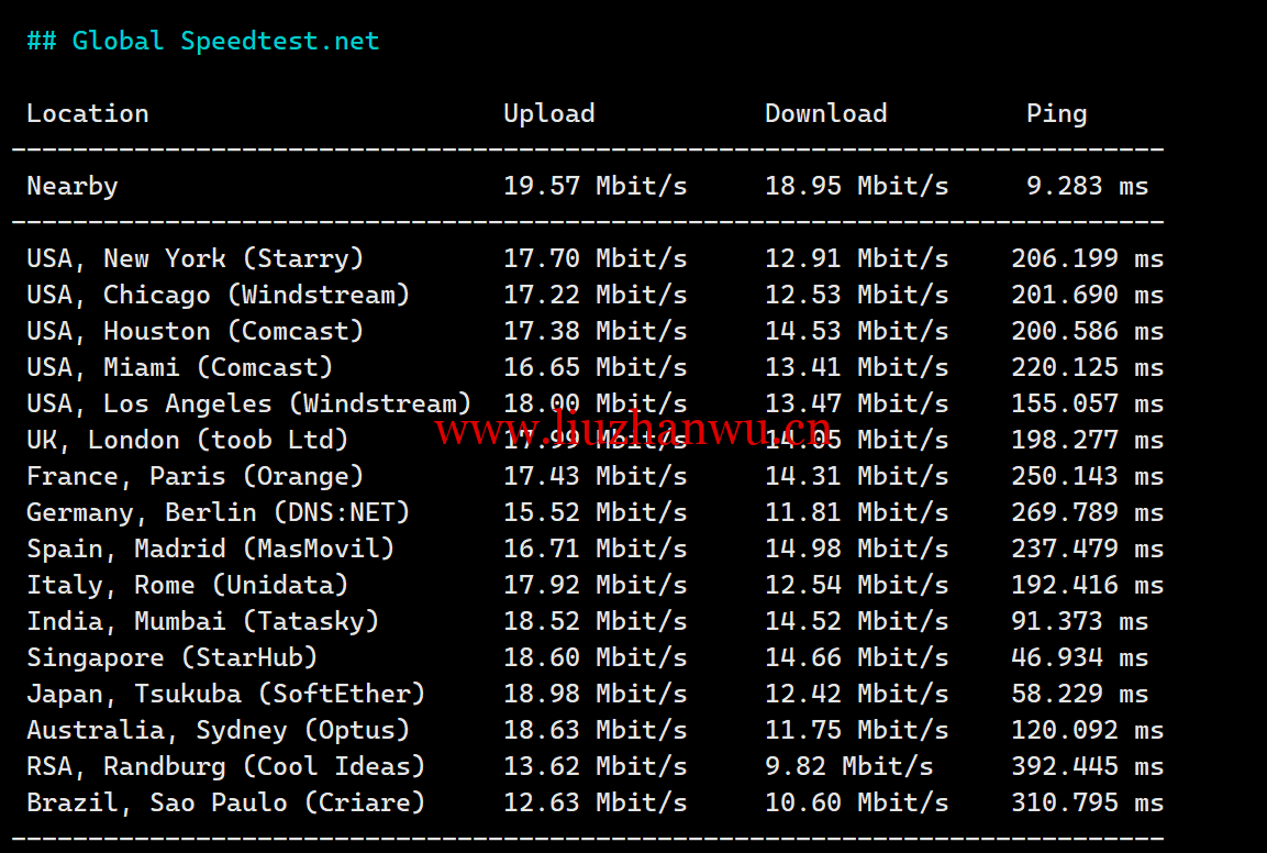 1719499837-1719499837-Global-Speedtest.net_ 1719499837-1719499837-Global-Speedtest.net_