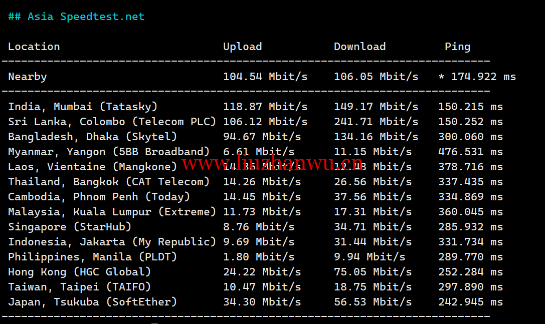1720019607-1720019607-Asia-Speedtest.net_