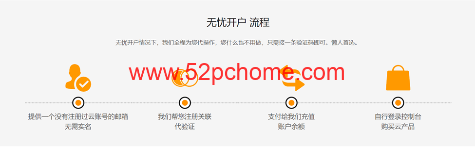 2025阿里云国际版 开户全攻略:通过分销商HuaSaint轻松上云,享专属充值福利 22 20260120 696ef94063291