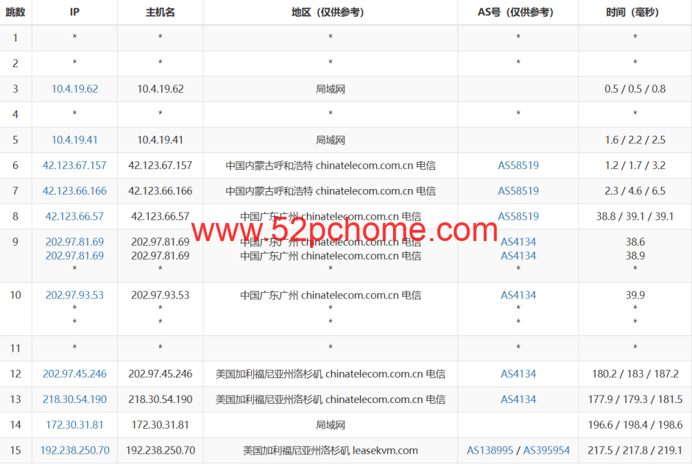 3amcloud:美国大带宽服务器,优质线路,超低延迟,低至$10.8/每月,季度付/年付享更低优惠,附简单测评 61 20260120 696f008688b54