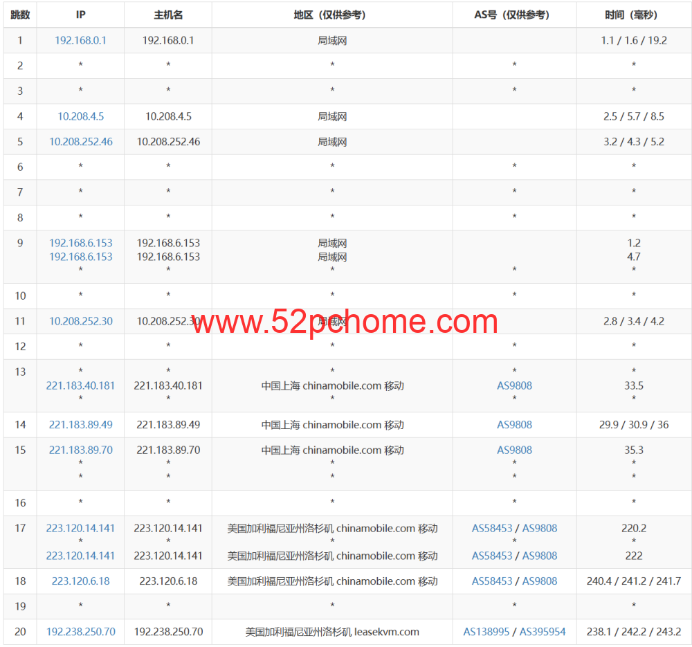 3amcloud:美国大带宽服务器,优质线路,超低延迟,低至$10.8/每月,季度付/年付享更低优惠,附简单测评 69 20260120 696f00885203c