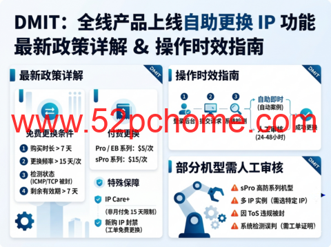 DMIT：全线产品上线自助更换 IP 功能 最新政策详解 & 操作时效指南，部分机型需人工审核-吾爱主机测评