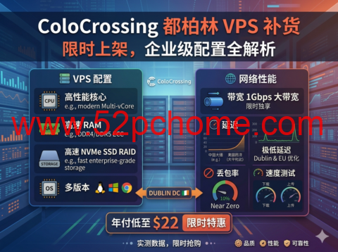 ColoCrossing 都柏林 VPS 补货｜年付低至 $22，1Gbps 大带宽企业级配置限时上架-吾爱主机测评