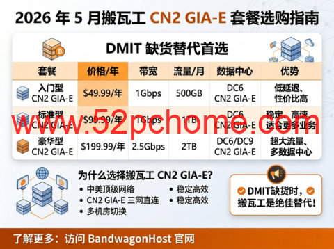 2026 年 5 月搬瓦工 CN2 GIA-E 套餐选购指南，DMIT 缺货替代首选-吾爱主机测评