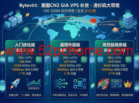 Bytevirt:补货美国CN2 GIA VPS 洛杉矶100-500M优化大带宽 低至$12/月-吾爱主机测评