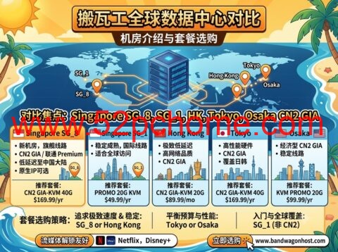 搬瓦工新加坡 SG_8 机房介绍与套餐选购:对比 SG_1 / 香港 / 东京 / 大阪 CN2 GIA 线路-吾爱主机测评