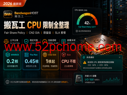 搬瓦工 Fair Share Policy CPU 限制全整理:CN2 GIA、限量版、SLA 套餐 CPU 公平使用政策详解(2026)-吾爱主机测评
